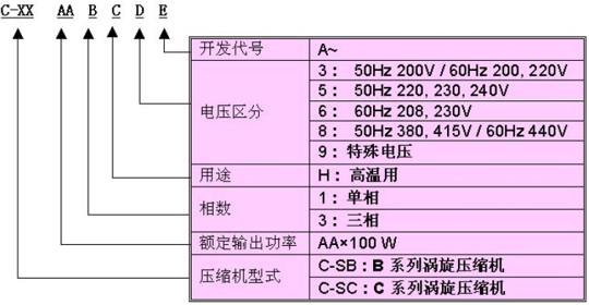 壓縮機(jī)型號